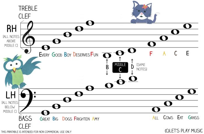 Musical words bass clef 2 answer key