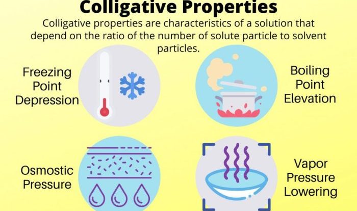 Colligative properties worksheet answer key