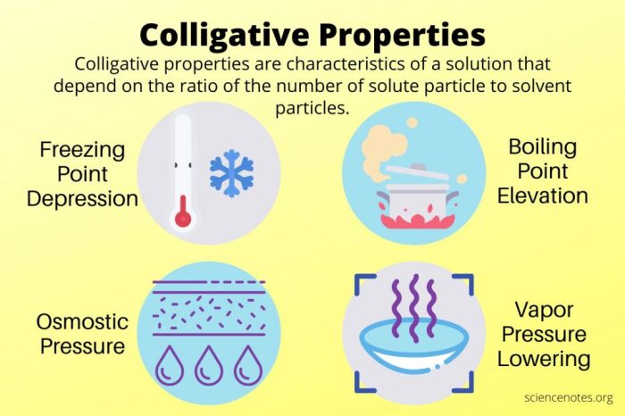 Colligative properties worksheet answer key