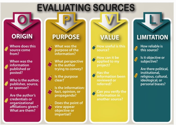 Assessment sponsor diagram developing sponsorship