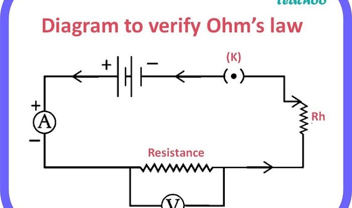 Section 20.2 electric current and ohm's law