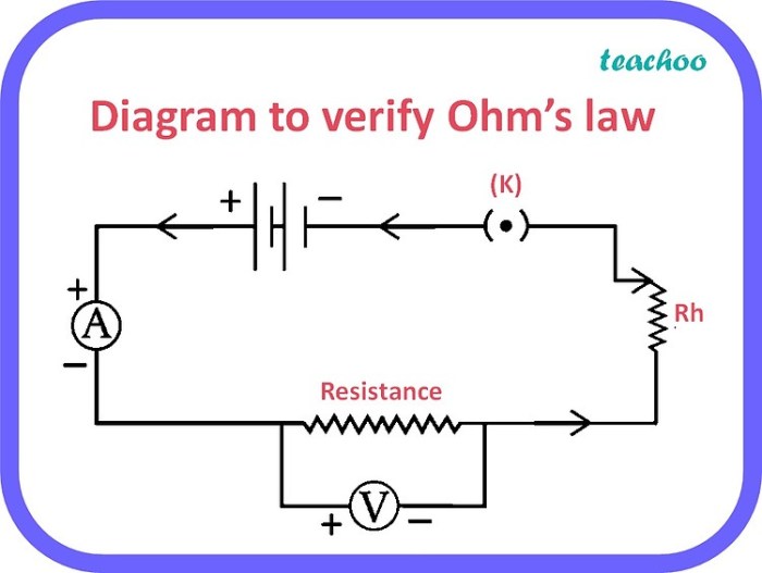 Section 20.2 electric current and ohm's law