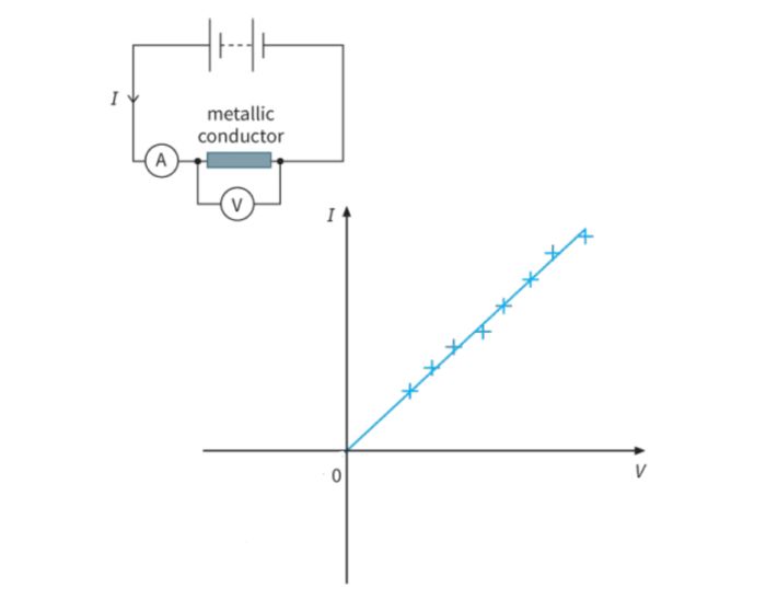 Section 20.2 electric current and ohm's law