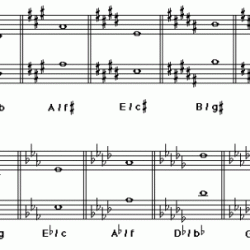 Music theory worksheets choose board