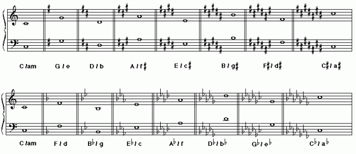 Music theory worksheets choose board