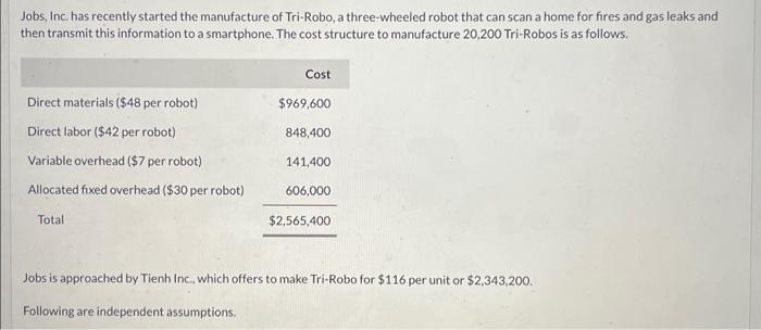 Jobs inc has recently started the manufacture of tri-robo