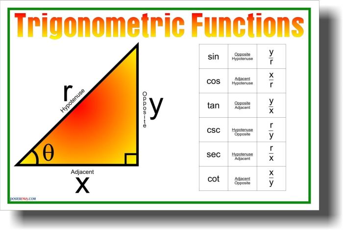 Angles and trigonometric functions assignment