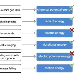 Energy height each match electric potential motion scenario correct solar drag gravitational pairs tiles boxes complete panels dropped falling sunlight