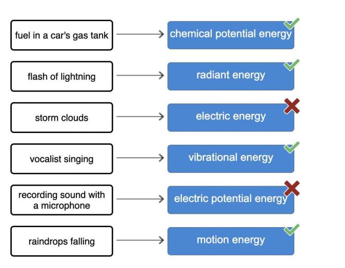 Energy height each match electric potential motion scenario correct solar drag gravitational pairs tiles boxes complete panels dropped falling sunlight