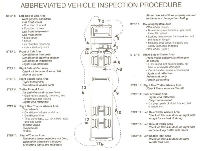 Pre trip inspection class b passenger bus pdf