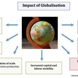 Which statement reflects a general implication of globalization