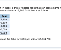 Jobs inc has recently started the manufacture of tri-robo